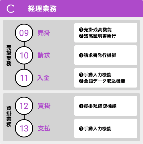 C｜経理業務